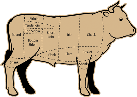 Austin Meat & Seafood Company logo