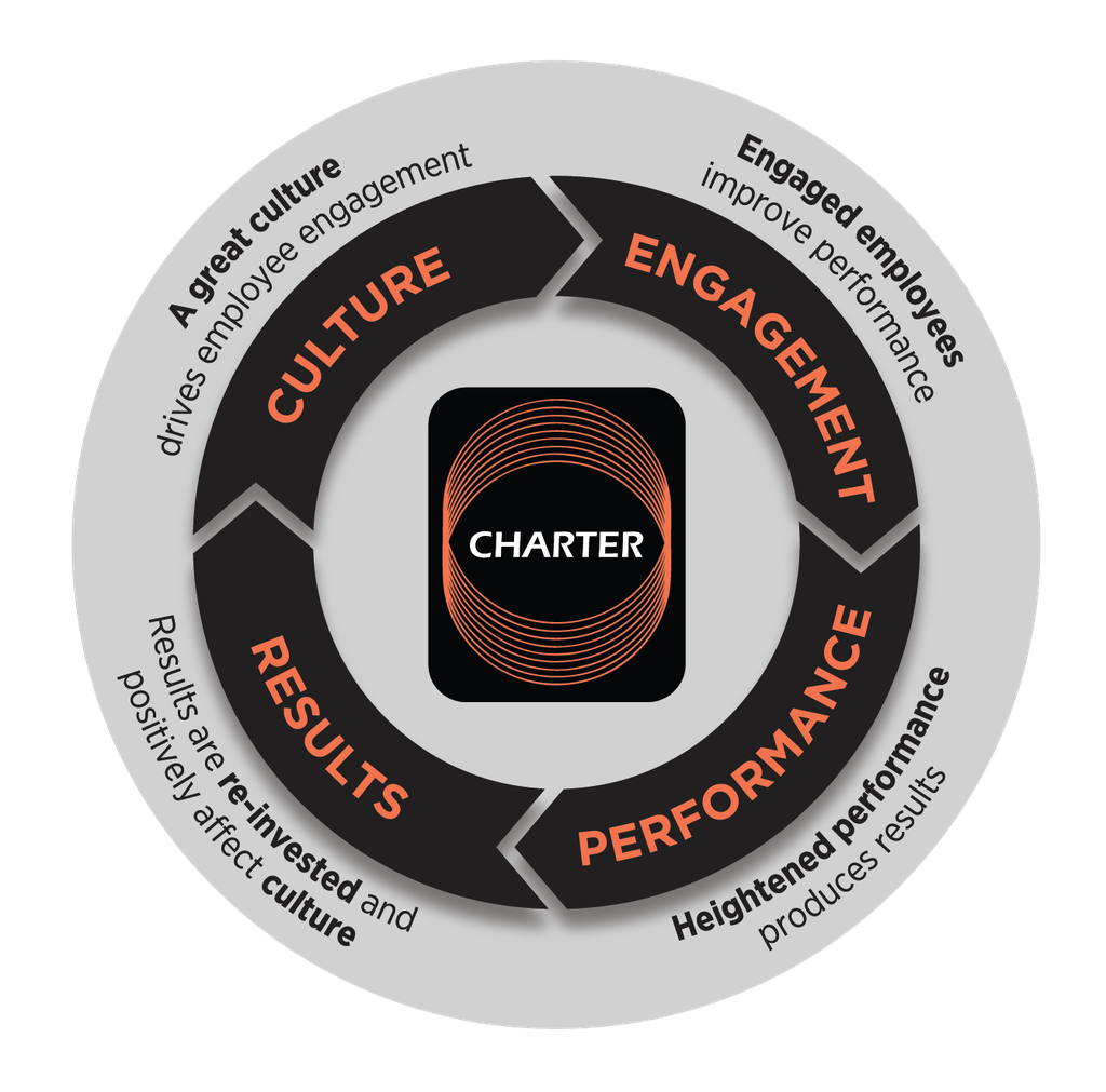 Charter Manufacturing logo